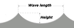 wave length